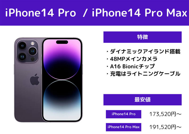 【2024】iPhoneを安く買うには？iPhone 15は1円で買える？15/14をお得に入手する方法を解説