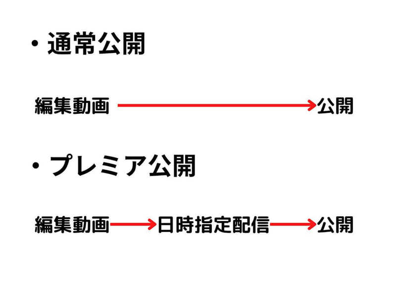 YouTubeの「プレミア公開」とは？メリット/見る方法とリマインダー通知の予約手順