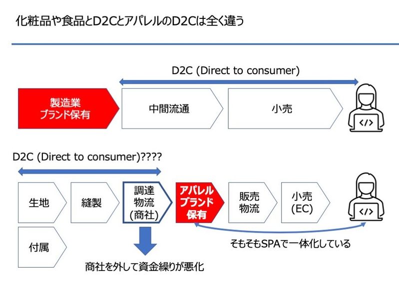 この夏日本アパレルを襲う「HIGG Index」と間違ったD2Cの解釈が起こす悲劇