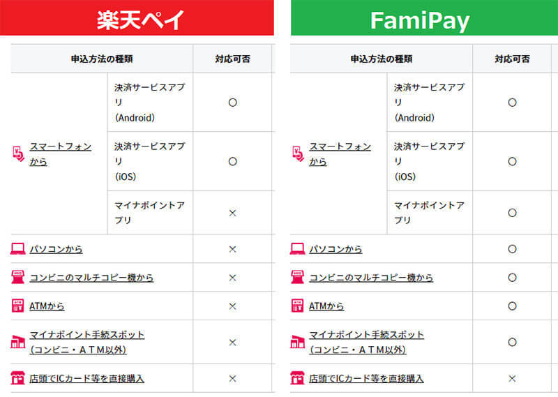 ここが面倒くさい！　最大2万円給付の「新マイナポイント」6つのポイントを解説