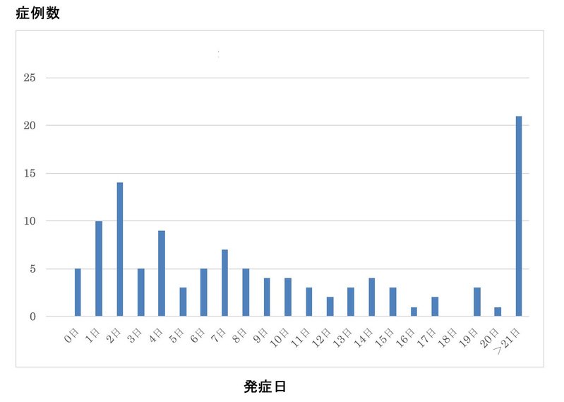 コロナワクチン接種後の死亡事例はなぜ因果関係が立証されないのか②