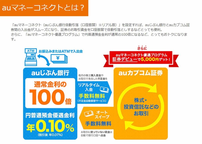 【2022年6月版】ネット銀行金利ランキング、3位あおぞら銀行、2位SBJ銀行を上回った1位は？