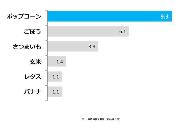 あの焼肉のたれがポップコーンに！　エバラ「黄金の味」と市場売上No.1同士(※1,2)の初コラボ　『マイクポップコーン エバラ黄金の味中辛あじ』2023年5月29日(月)より発売開始