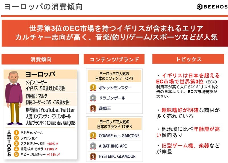 コロナ禍の今年、世界で最も売れた日本商品は?キーワードは「世界同時消費」