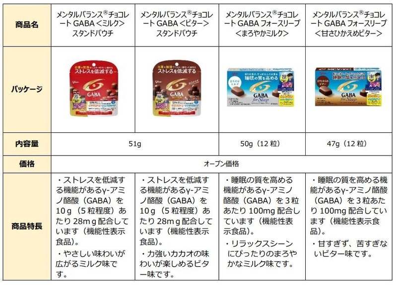 江崎グリコのお菓子※が劇場版「名探偵コナン」とコラボレーション!ここでしかもらえないコナンオリジナルグッズが抽選で当たる「オカシな謎を解き明かせ!キャンペーン」を3月14日(火)より開始