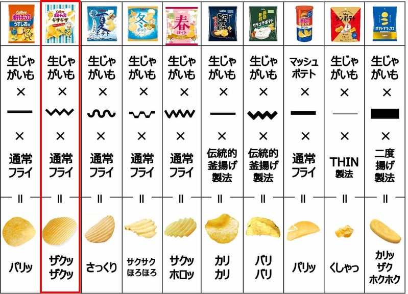 「ポテトチップスギザギザ®」が誕生25周年でリニューアル!心地よい満足感が楽しめる厚切り定番『ポテトチップスギザギザ® 味わいしお味/コク深いチキンコンソメ』