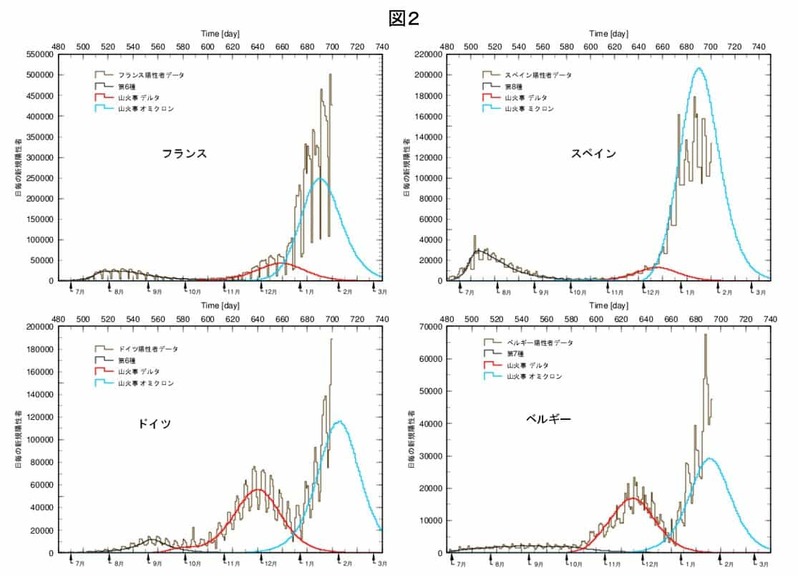 オミクロンのピークアウトはいつか：山火事理論で予測