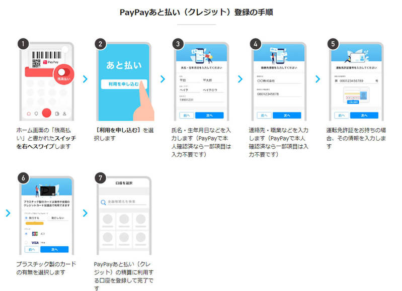 PayPayの残高を現金化するには？出金方法やPayPayマネーライトの換金方法、注意点