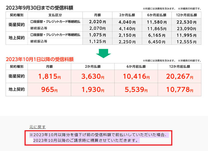 NHK受信料支払い「6カ月前払」と「12カ月前払」を選択すると損するの？