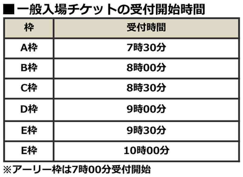 異例づくしの「新C99」コミケ参加で注意したい5つのポイント！　ベテランほど注意