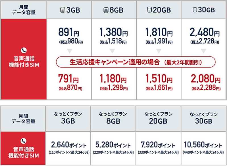 格安SIMキャンペーンまとめ【2023年9月号】IIJmio、NUROモバイル、BIC SIMなど