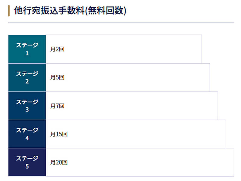 今さら聞けない「ネット銀行」って何？ メリットとデメリットを解説