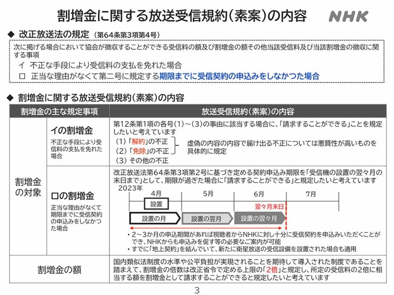 【NHK】23年4月から不正な受信料未払いは2倍の割増金を徴収すると発表!!