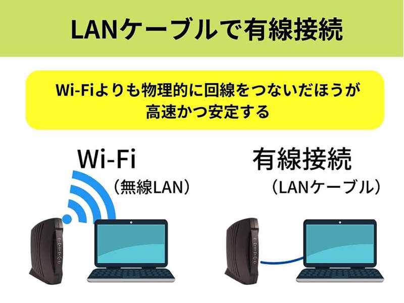 快適なインターネット速度の目安と測定方法 -「普通の速度」と遅いときの対処法