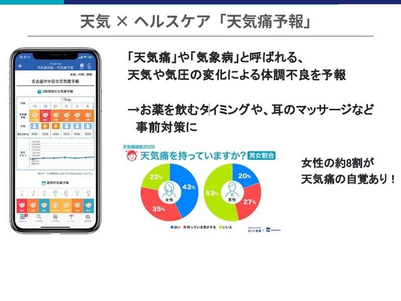 「洗濯物が乾く時間が10分単位でわかる」50年以上気象データを用いて顧客ニーズに応え続けるウェザーニューズの今