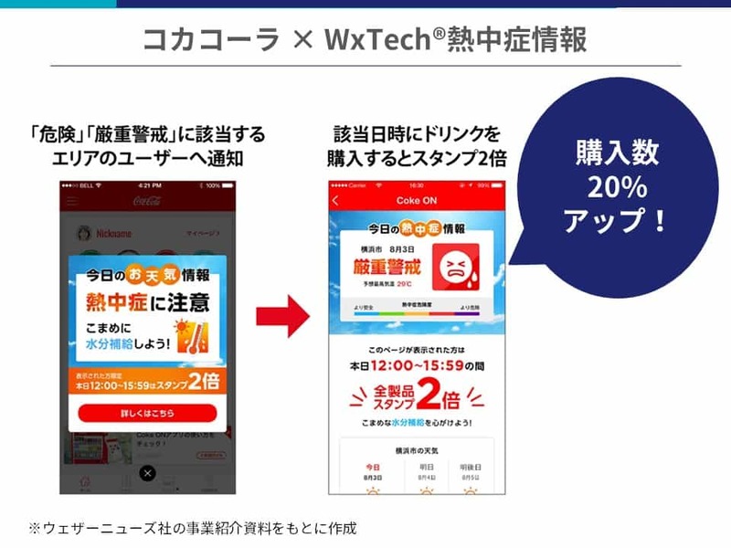 気象データ活用で購入数20%アップ！ 使い方は無限大、ウェザーニューズ社の最新ビジネス事例と展望