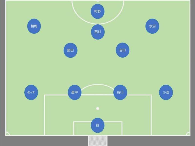 E-1選手権で見えた！カタールW杯に向けた最後のピース