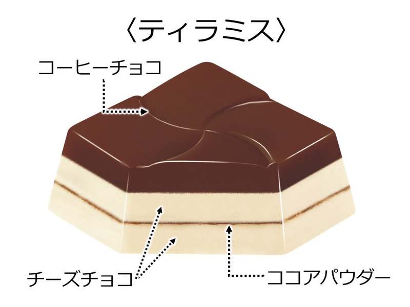 昭和・平成・令和の世代別チロル♪新商品の3品を4/10～同時発売！