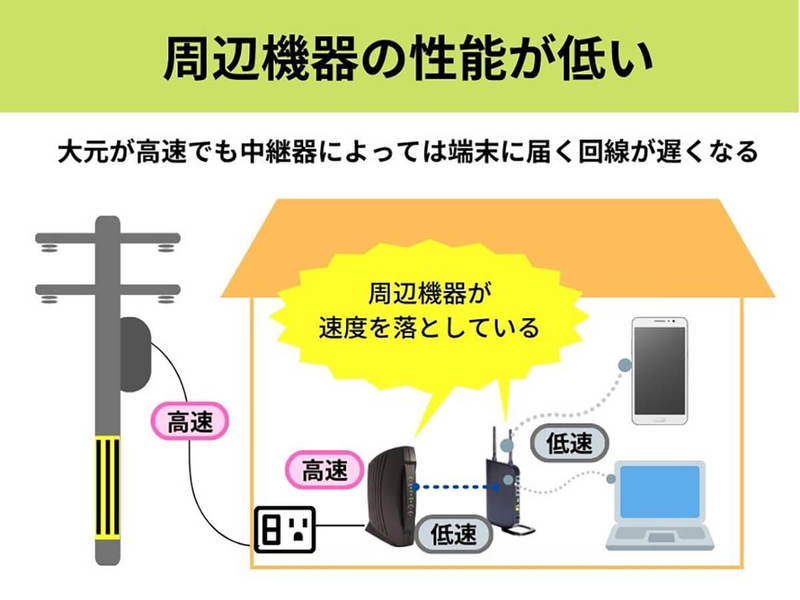快適なインターネット速度の目安と測定方法 -「普通の速度」と遅いときの対処法