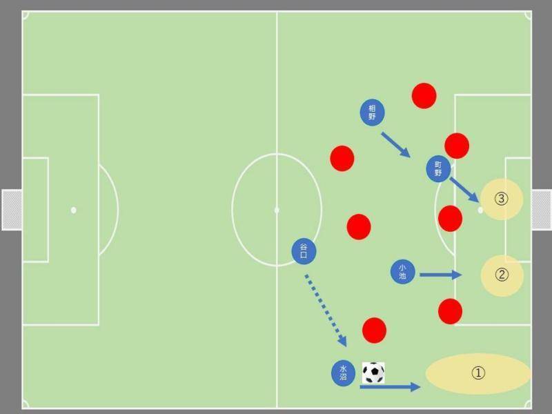 E-1選手権で見えた！カタールW杯に向けた最後のピース