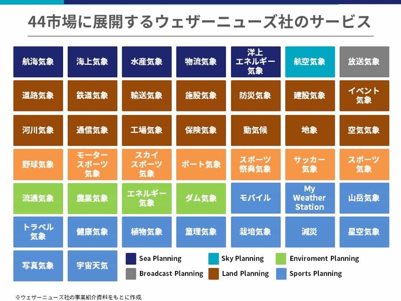 「洗濯物が乾く時間が10分単位でわかる」50年以上気象データを用いて顧客ニーズに応え続けるウェザーニューズの今