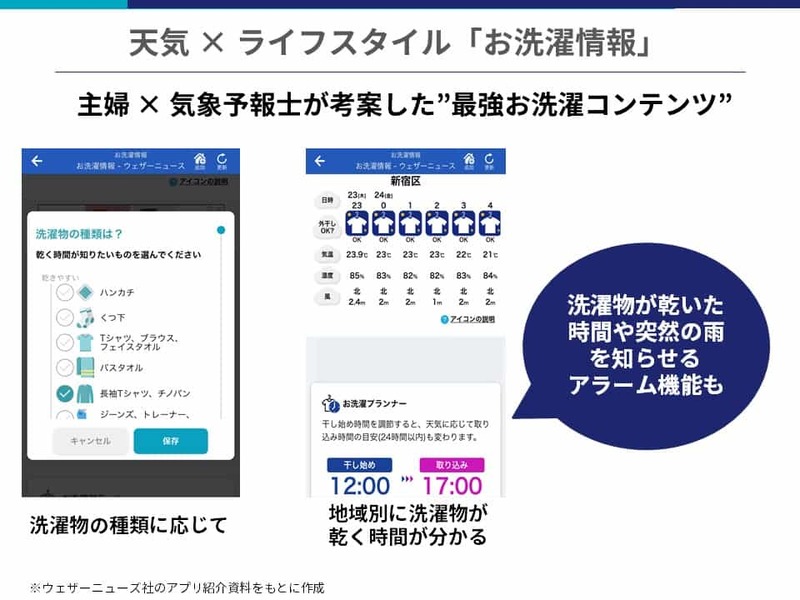 「洗濯物が乾く時間が10分単位でわかる」50年以上気象データを用いて顧客ニーズに応え続けるウェザーニューズの今