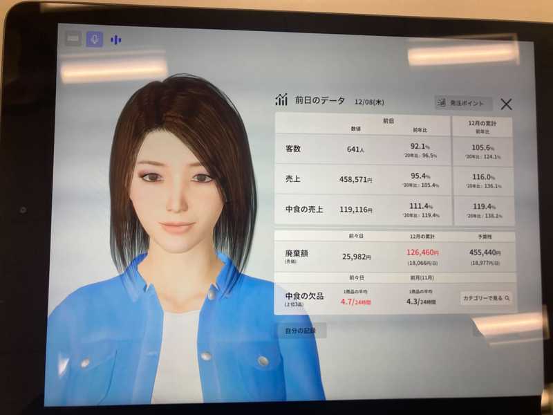 ファミリーマート、AIアシスタント導入で店長・SVの負荷削減!売上増効果もあると思える理由