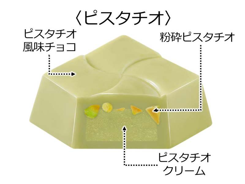 昭和・平成・令和の世代別チロル♪新商品の3品を4/10～同時発売！