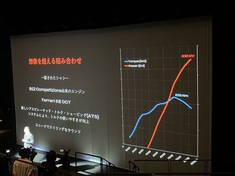 究極の自然吸気V12ユニットを開発するためにフェラーリが駆使した技術的アプローチとは？「最新のフラッグシップモデル12チリンドリ」【自動車業界の研究】