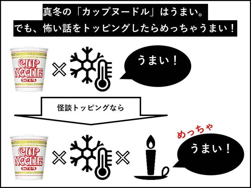 日清が新提案！カップヌードルを「めっちゃうまくする」トッピングは怪談