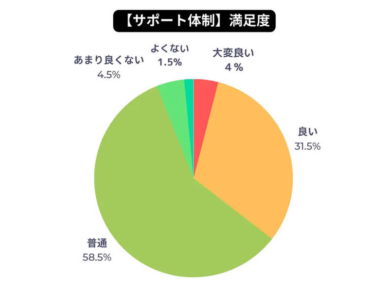 光回線、人気の回線タイプ2位「フレッツ光」、1位「光コラボ」満足度は？【モバレコ調べ】