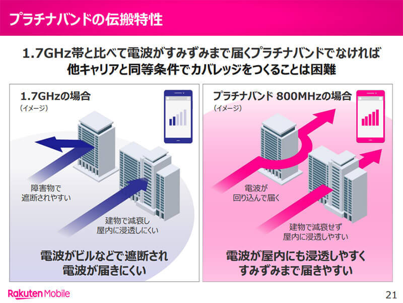 「人口カバー率96％」でも楽天モバイルがつながりにくいと言われるのはなぜ？ そのカラクリを解説