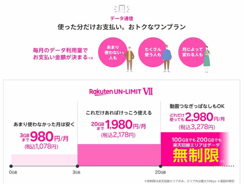 相次ぐ楽天の改悪！ それでも楽天経済圏に留まったほうがいい人の条件とは？