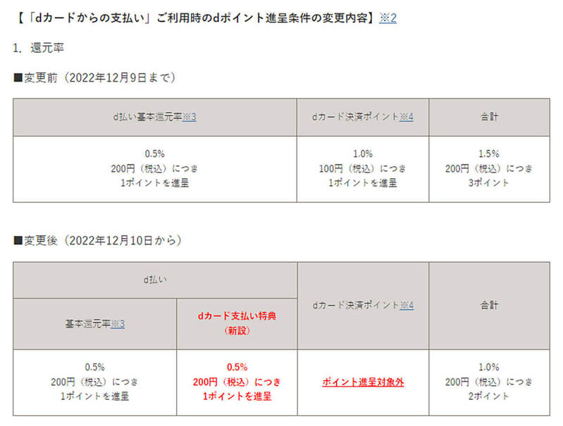 「au PAY」と「d払い」がクレカのポイント還元を廃止！ でも、PayPayと比較するとまだお得!?