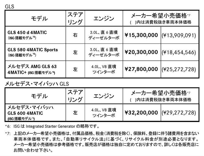 大人7名がゆったりと乗車できるゆとりの最上級SUV！ メルセデス､新型｢GLS｣｢メルセデス･マイバッハGLS｣発売