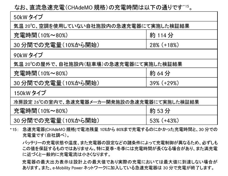 “電気自動車のSクラス”にふさわしいデザインへと刷新！ メルセデス･ベンツ｢EQS｣発売