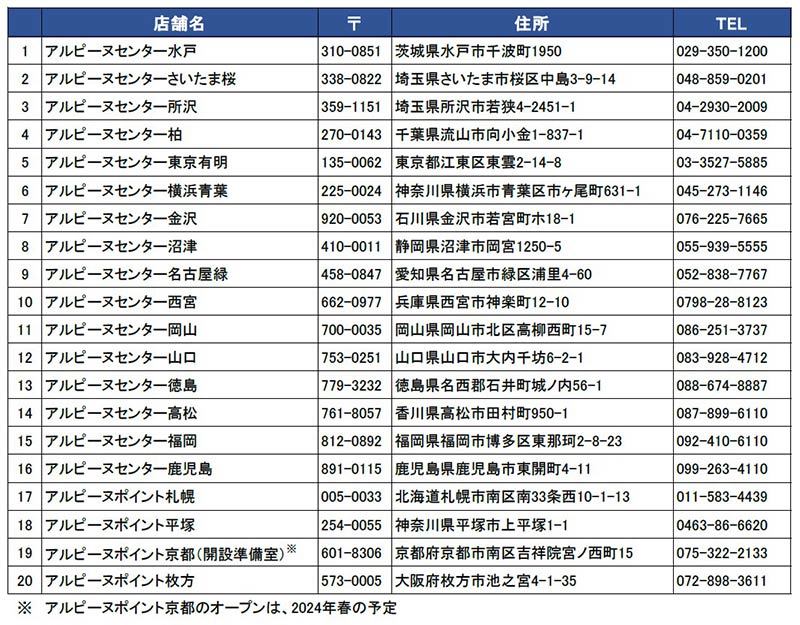 アルピーヌ正規販売店がまた増えた! 「アルピーヌポイント京都」オープン。修理・整備等のサービス業務も