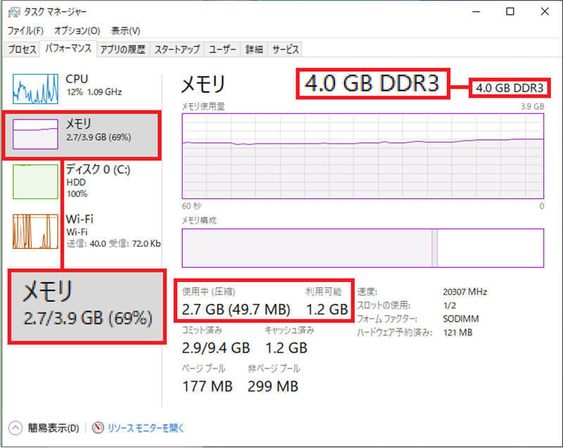 動作がクッソ重いノートパソコンに物理メモリを増設してサクサクにしてみた！