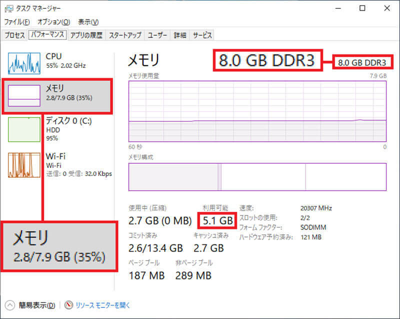 動作がクッソ重いノートパソコンに物理メモリを増設してサクサクにしてみた！