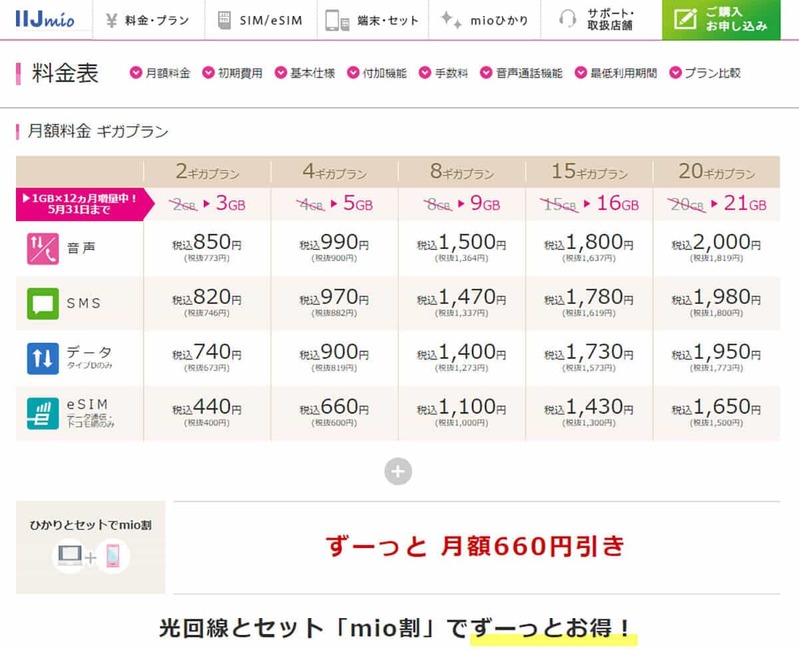 楽天モバイルからの乗り換えが殺到中!?　格安SIM「IIJmio」がメチャお得すぎて筆者も納得したワケとは？