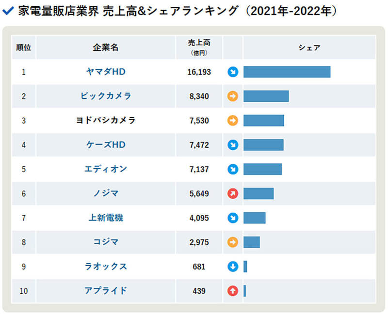ビックカメラネットショップサポートセンター名乗る不信メール文面例を公開、会員は要注意！