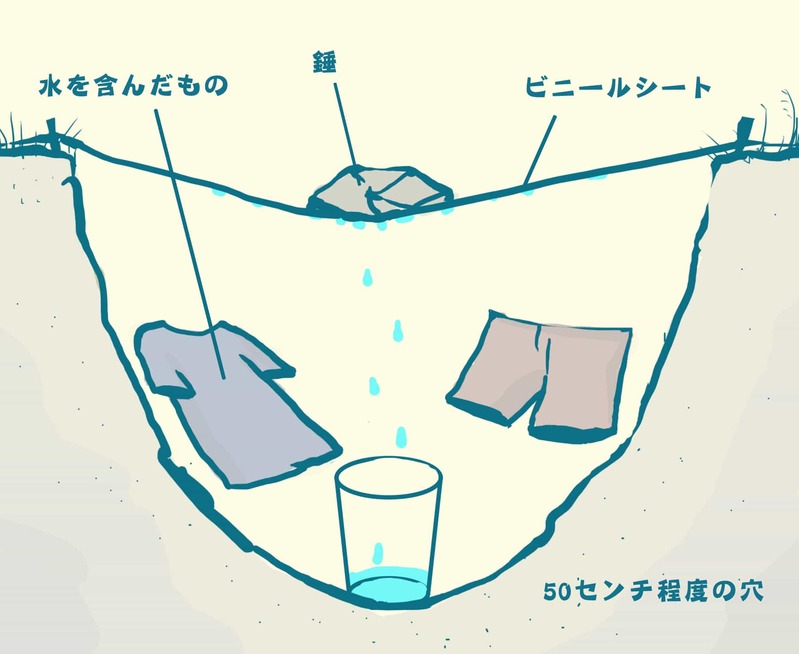 アウトドア、登山で役立つ！究極のサバイバル術12選(水の確保編)