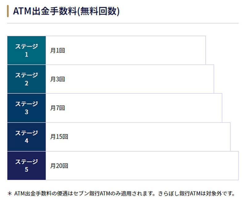 今さら聞けない「ネット銀行」って何？ メリットとデメリットを解説