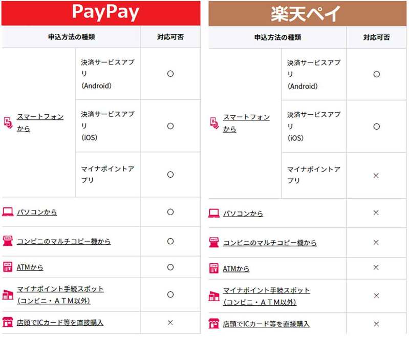 ここが面倒くさい! 最大2万円給付の「マイナポイント第2弾」6つのポイントを解説