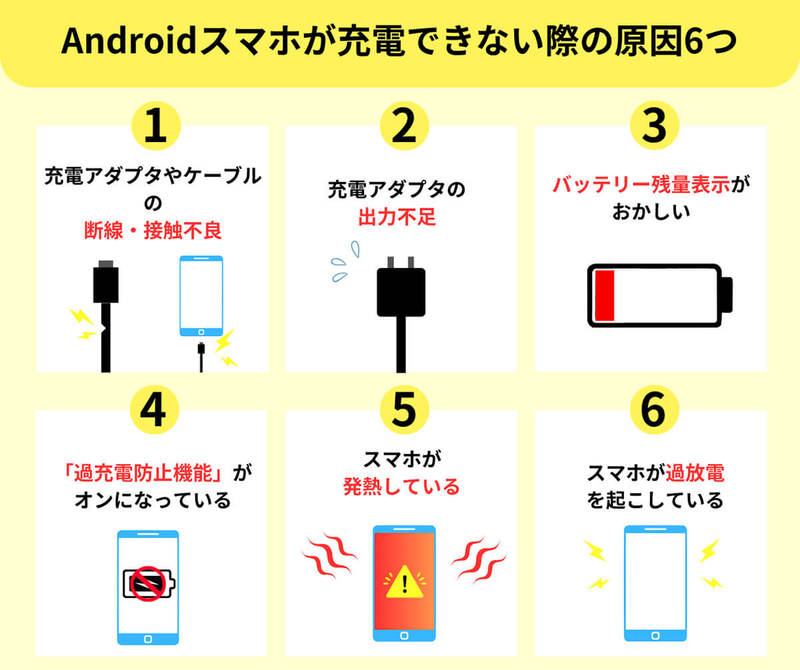 【Android】充電できないときの原因・対処法：充電マークが付いているのにフル充電されないのは何故？