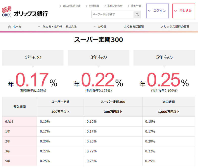 【2021年12月版】ネット銀行金利ランキング、1位はまさかの〇〇銀行だった！