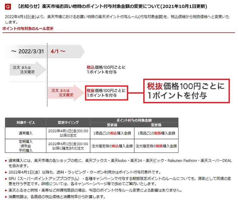 楽天がまた改悪！　2022年4月から消費税分を楽天ポイント進呈対象外にするとはセコすぎる!!