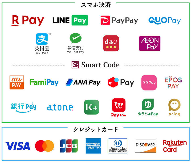 【完全ガイド】くら寿司の支払方法一覧！PayPay、d払いは使える？貯まるポイントも解説