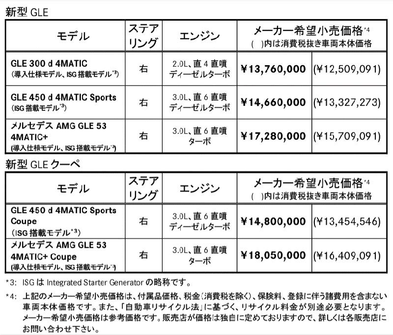 全モデルが電動車に！ メルセデス・ベンツ､新型｢GLE｣および｢GLEクーペ｣を発売