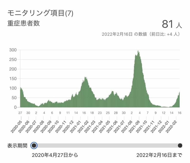 高齢者のために子供を犠牲にする知事の秋田と島根、鳥取は今後、どうなるか